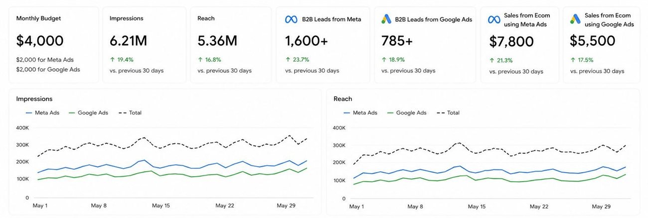 The 30-day reporting dashboard for Jabra